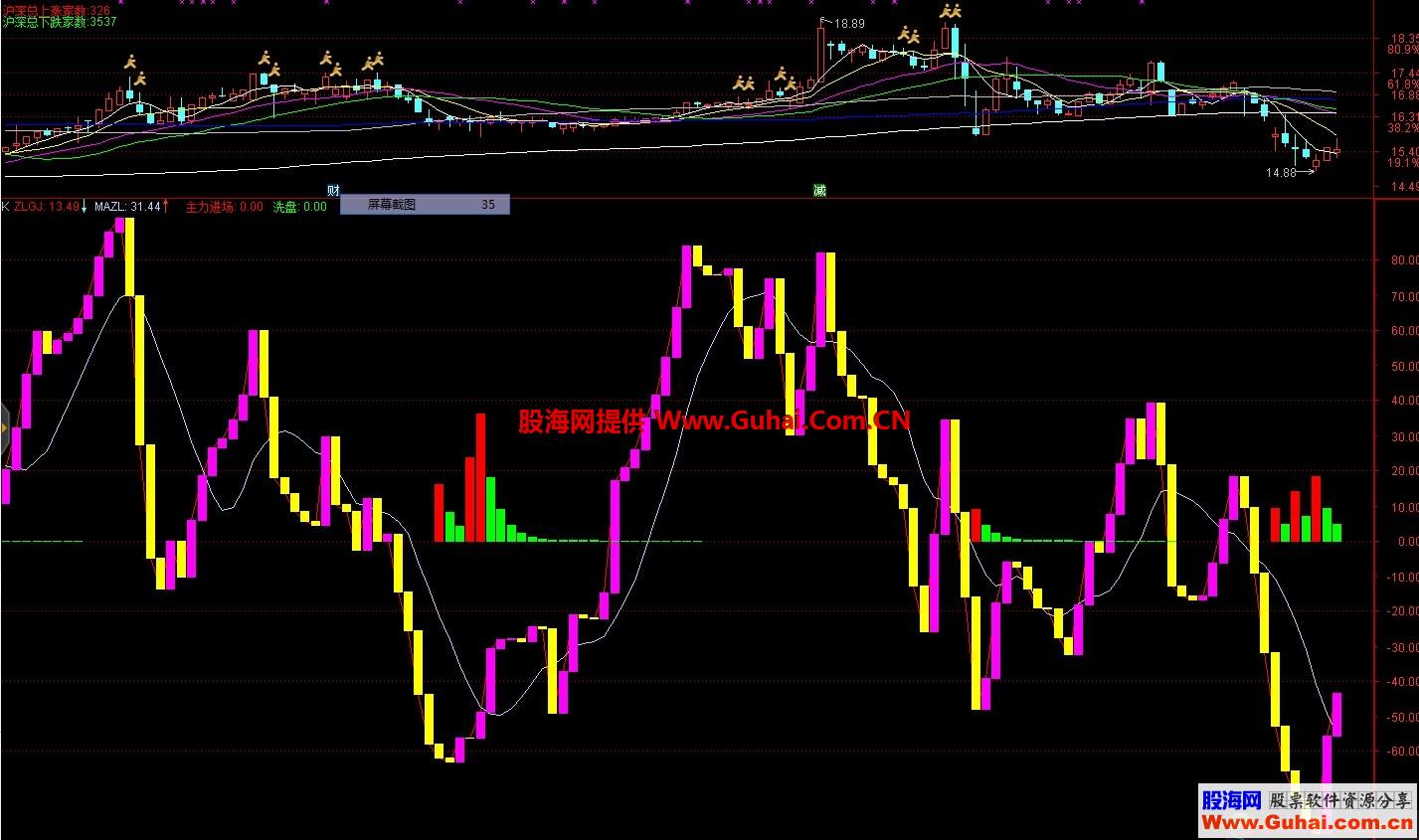 通达信副图指标源码之主力建仓