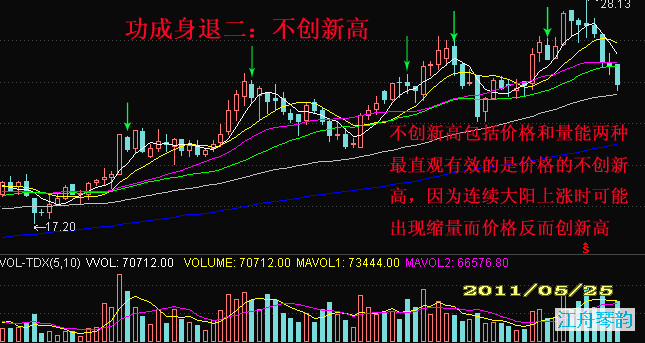 出局经典鈥敼Τ缮硗擞肫当Ｋ