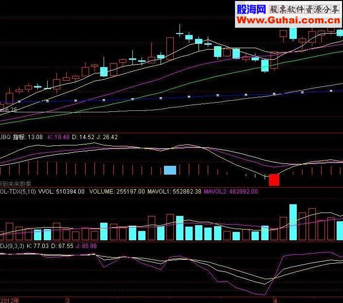 通达信资金标枪 副图源码