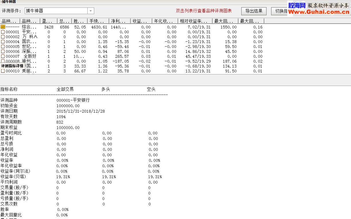 通达信寻找黑马选股指标（指标 副图/选股贴图）