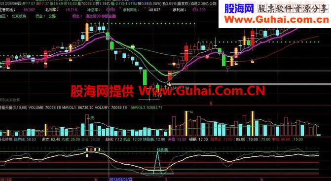 见到最准的底部来临指标公式，无未来