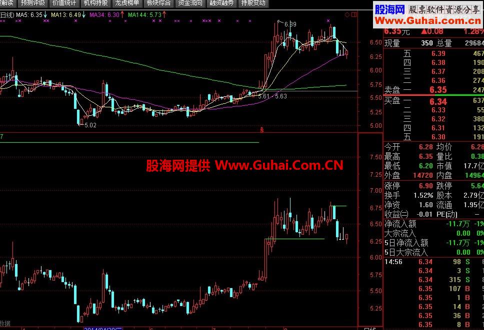 优化东方不败时在对应的股价画线