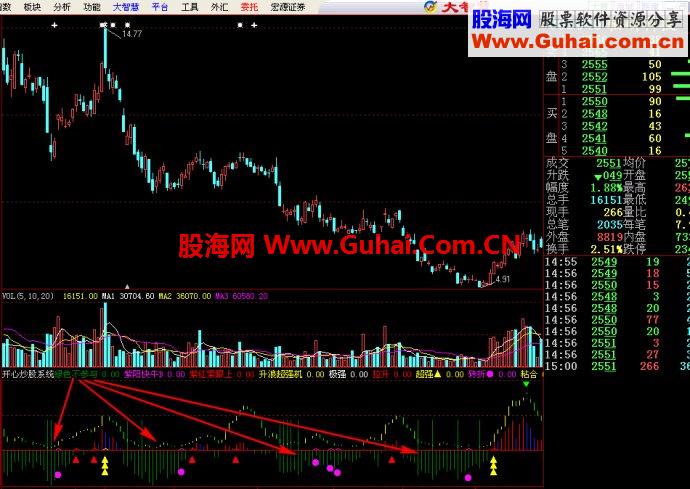 开心炒股系统（有说明、有图 源码）