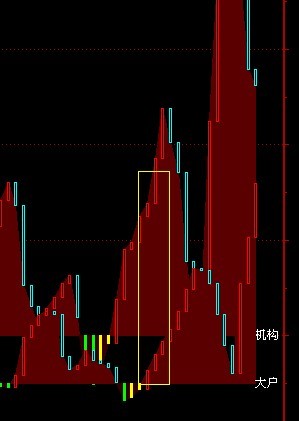 通达信资金能量副图公式