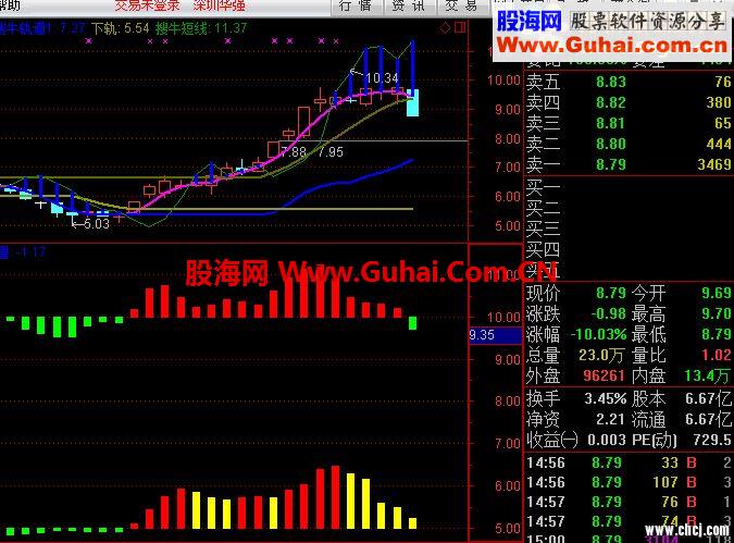 通达信绝世好的量标公式