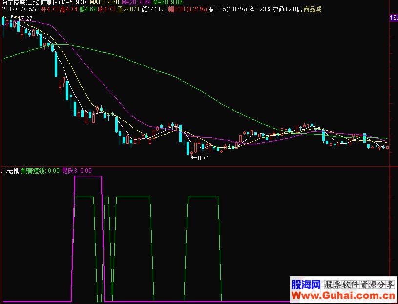 通达信米老鼠副图指标源码