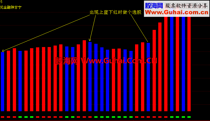把强弱指标做选股公式