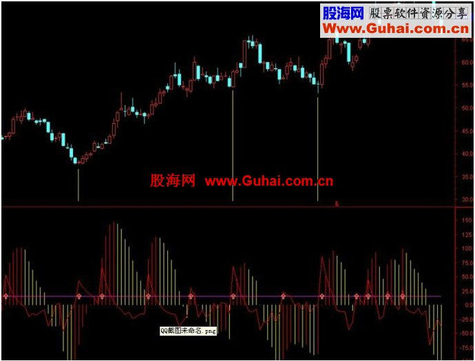 通达信MACD改进，买入一周十个点（附图，原码，说明）