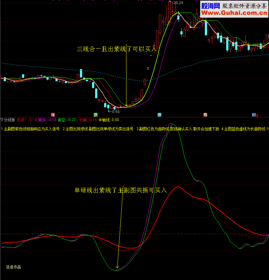 适合小白和散客的《分合买卖》套装 (通达信 主副图 源码 贴图)