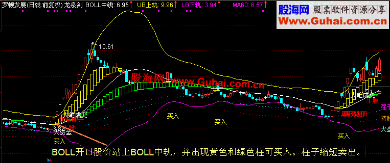 通达信龙泉剑（主图、源码、说明）