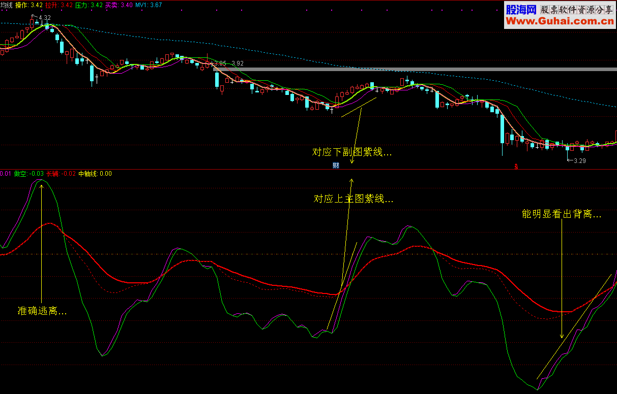 适合小白和散客的《分合买卖》套装 (通达信 主副图 源码 贴图)