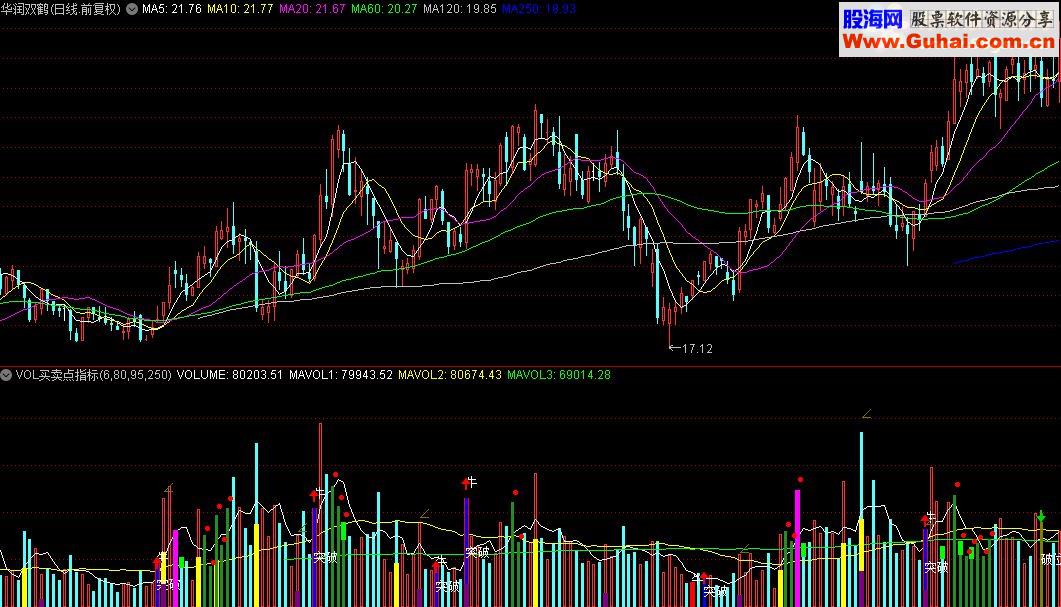 通达信VOL买卖点指标公式