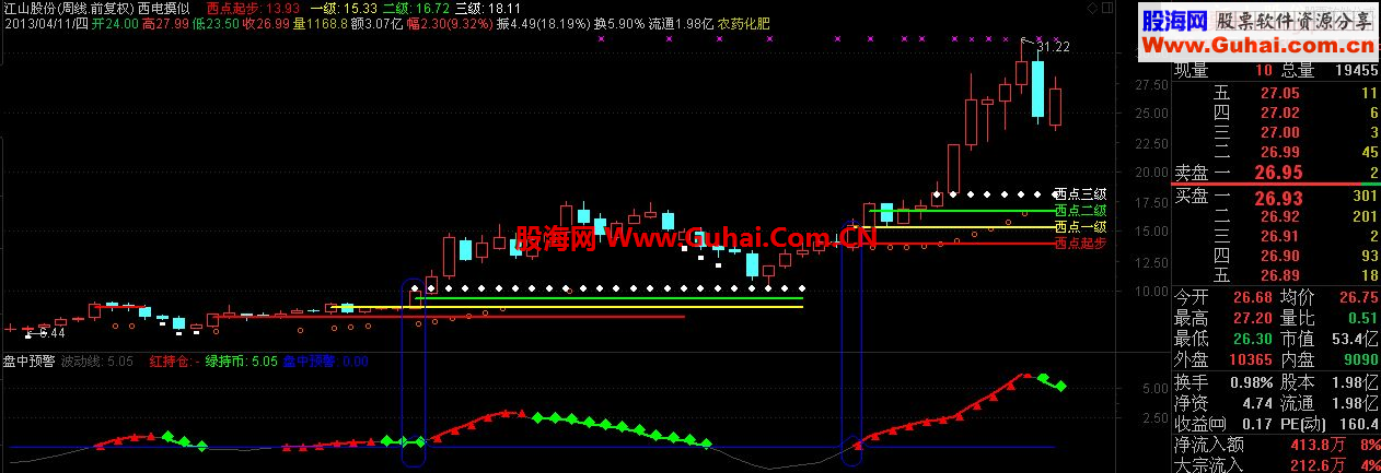 通达信西电摸似主图指标公式
