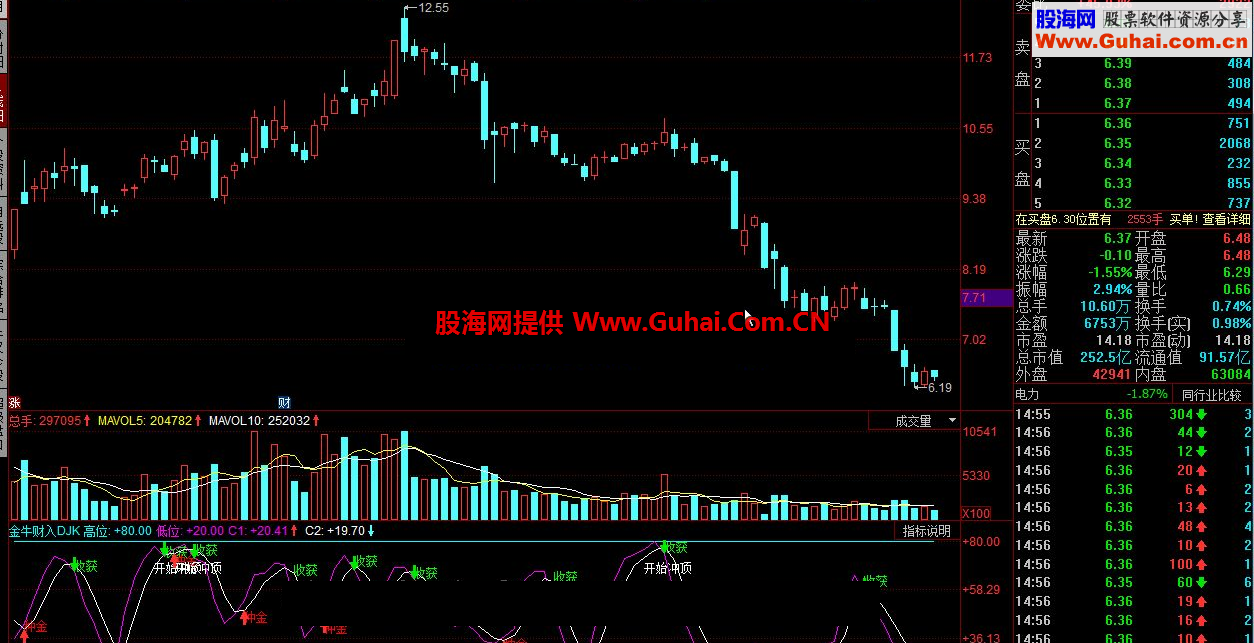 同花顺金牛财入DJK指标公式