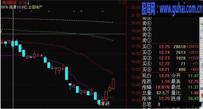 来自论坛的组合主图－密码买股与筹码主图
