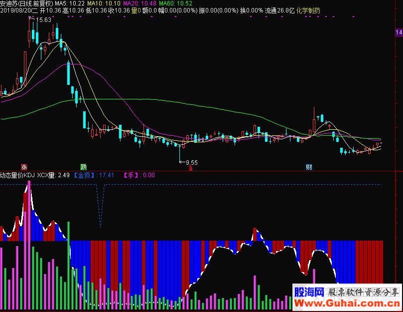 通达信动态量价KDJ副图指标源码