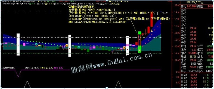 【通达信】每天第1根K线 OR 下午第1根K线