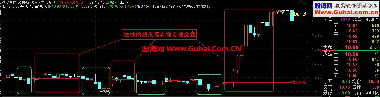 通达信西电摸似主图指标公式
