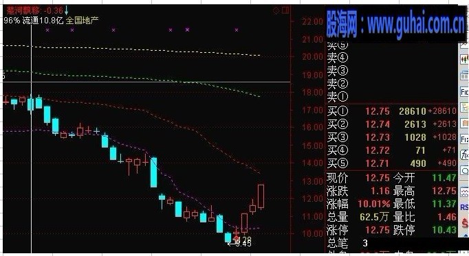 来自论坛的组合主图－－密码买股与筹码主图