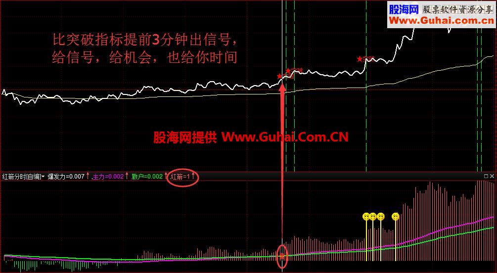红箭分时（指标 益盟操盘手 副图 贴图）