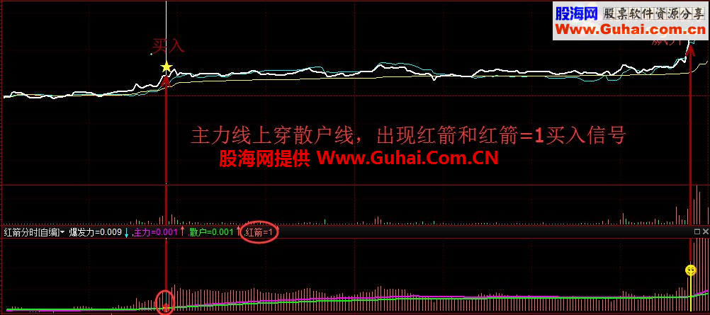 红箭分时（指标 益盟操盘手 副图 贴图）