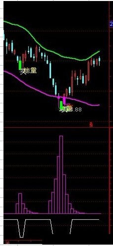 主力入货源码未来