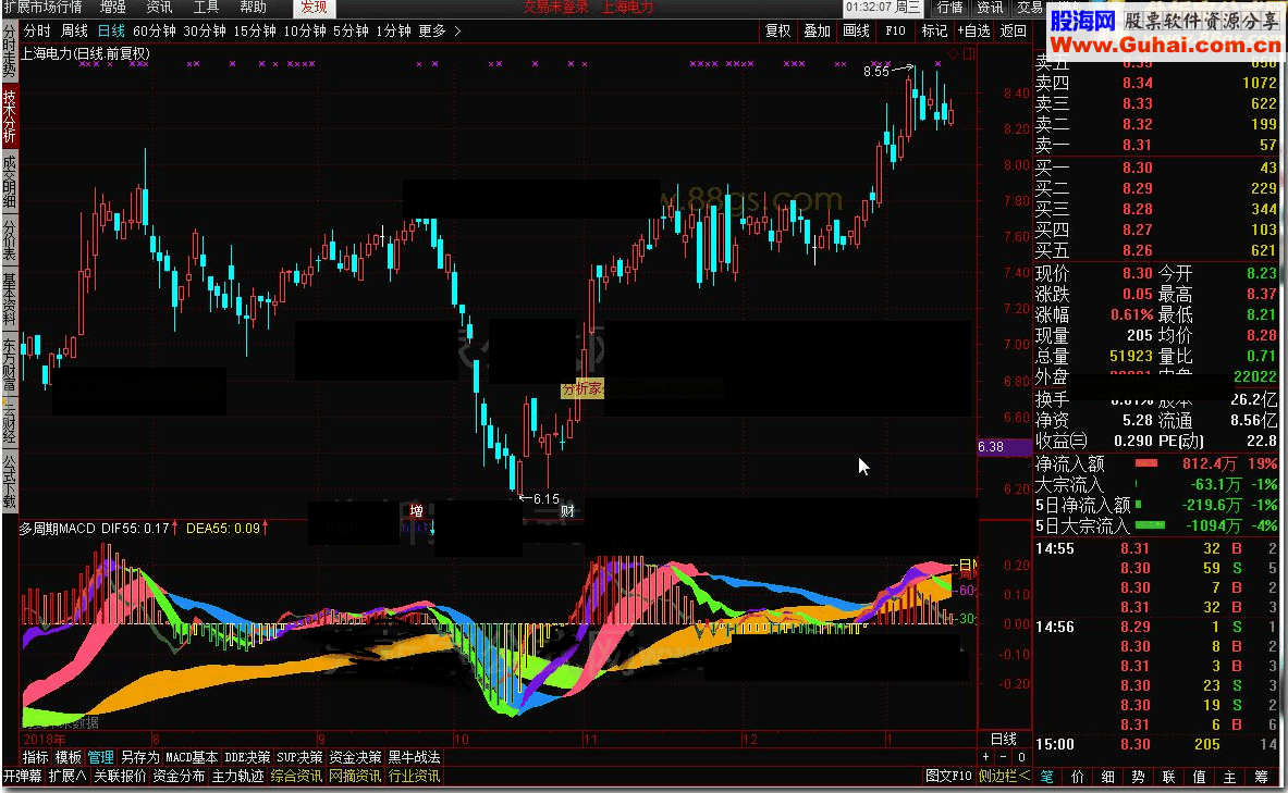 通达信多周期macd（副图源码贴图）非常好的