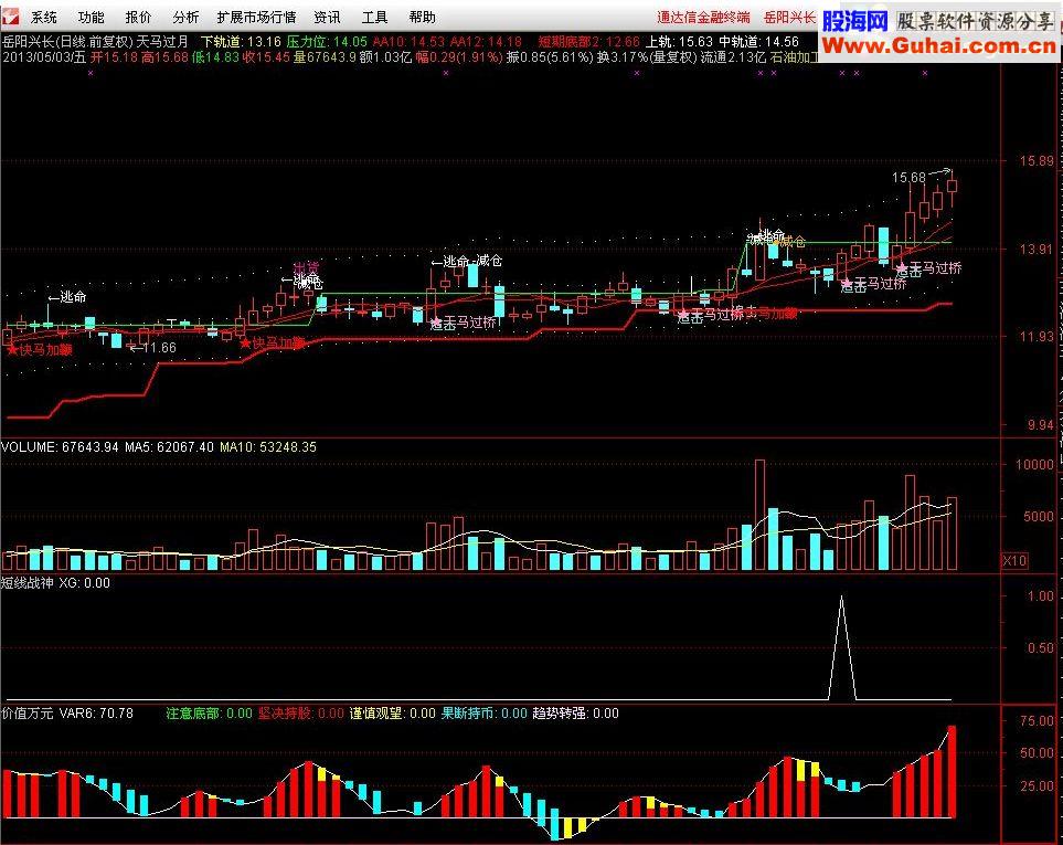 通达信天马过月主图指标公式