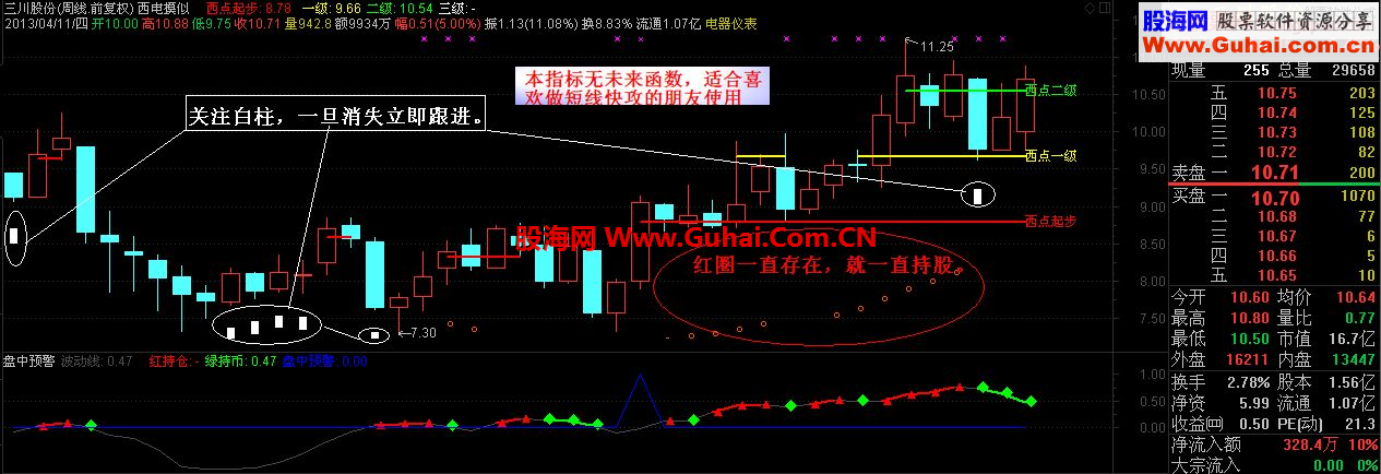 通达信西电摸似主图指标公式