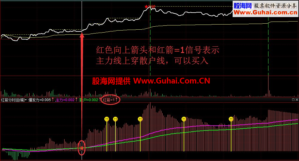 红箭分时（指标 益盟操盘手 副图 贴图）