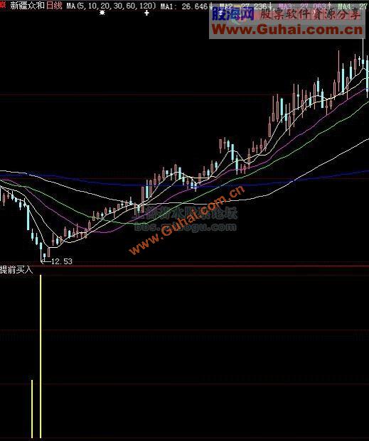 大智慧提前买入指标公式源码