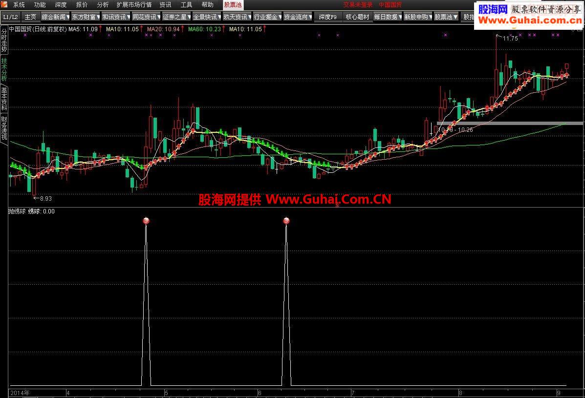中秋有礼——抛绣球指标公式