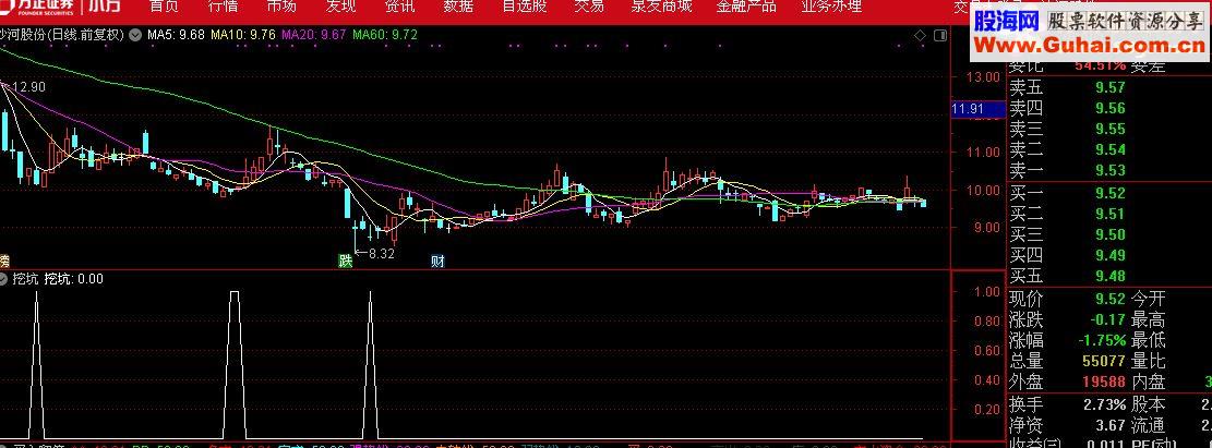 通达信挖坑指标副图/选股贴图