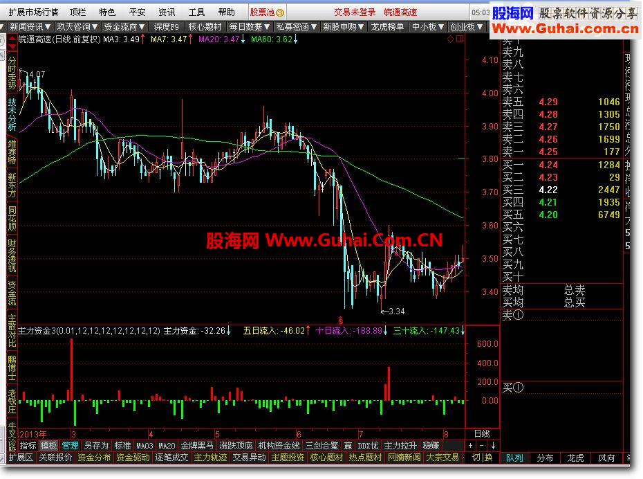分享“主力资金”指标公式
