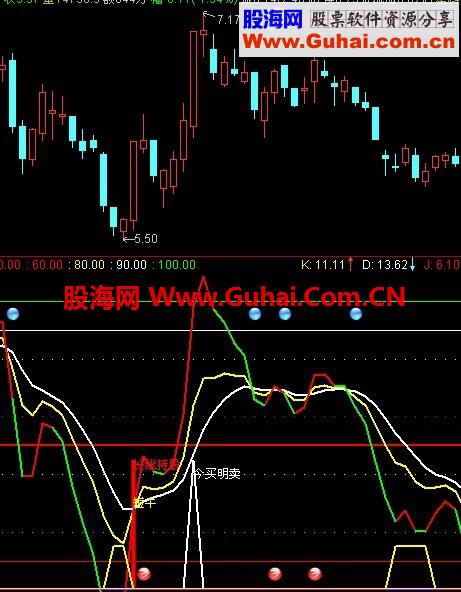 KDJ的升入挖牛股-源码贴