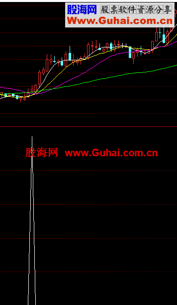 三天稳赚5%选股公式