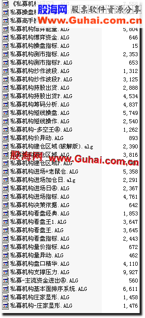 飞狐一套飞狐私募常用指标(网上找的)