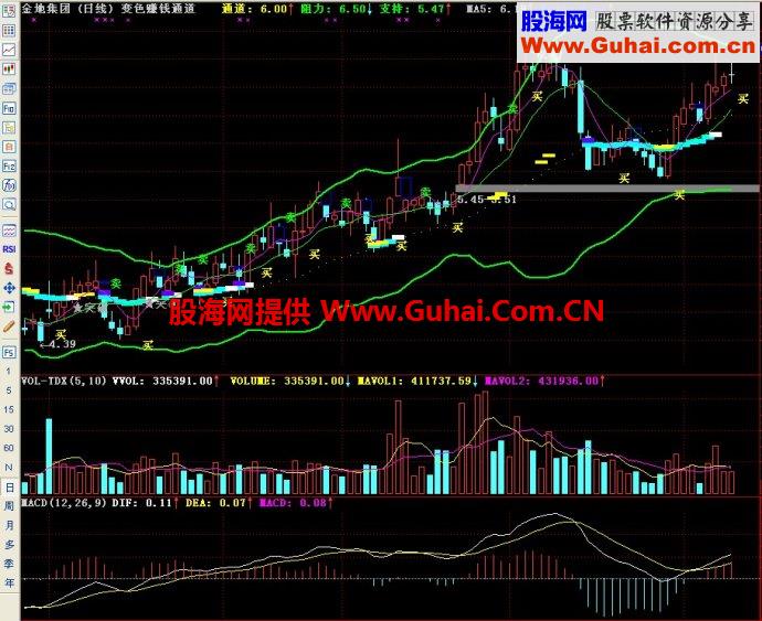 通达信变色赚钱通道主图指标