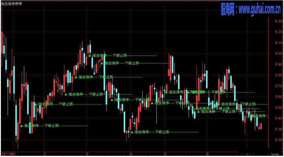 通达信狙击涨停痒痒源码副图