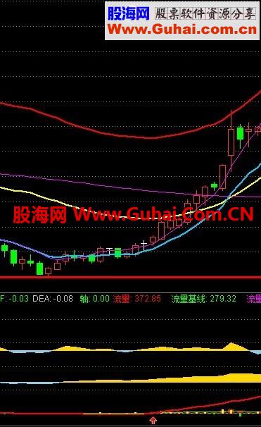 抓主升浪指标