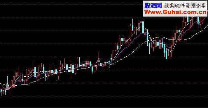 通达信三相会主图源码无未来