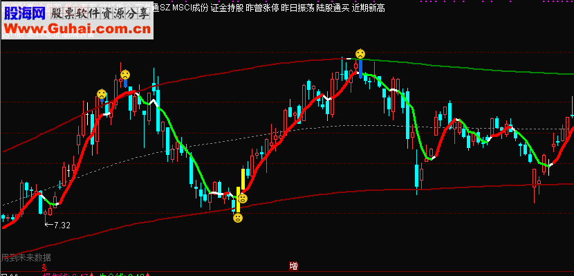 通达信波段高低点主图公式源码