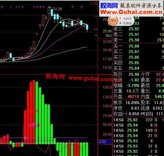 通达信五星钻石100%暴利指标公式副图