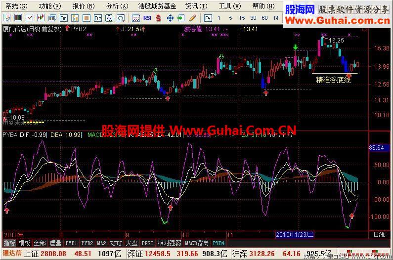 通达信KDJ与MACD的完美组合