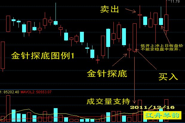 股谱鈥斀鹫胩降