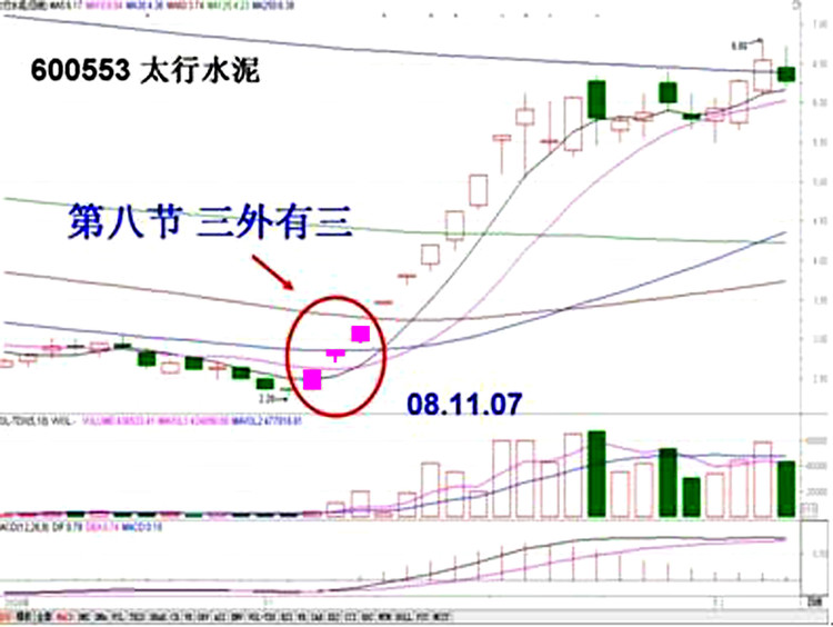 ★《追涨十法》（转载） - 老牛 - 老牛的股票博客