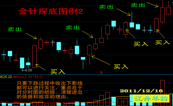 股谱鈥斀鹫胩降