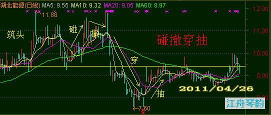 短线是银精华图解整理