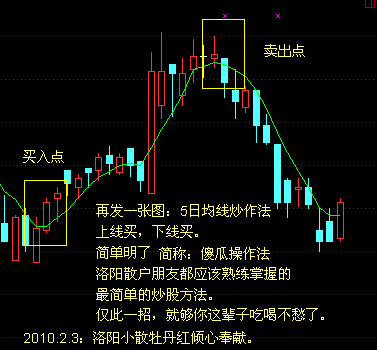 [转载]洛阳小散牡丹红的常用操作图