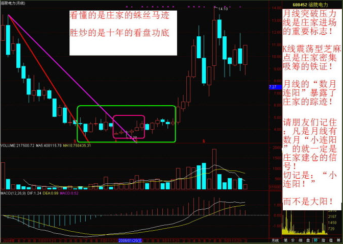 【天津私募】看懂一幅图，胜炒十年股